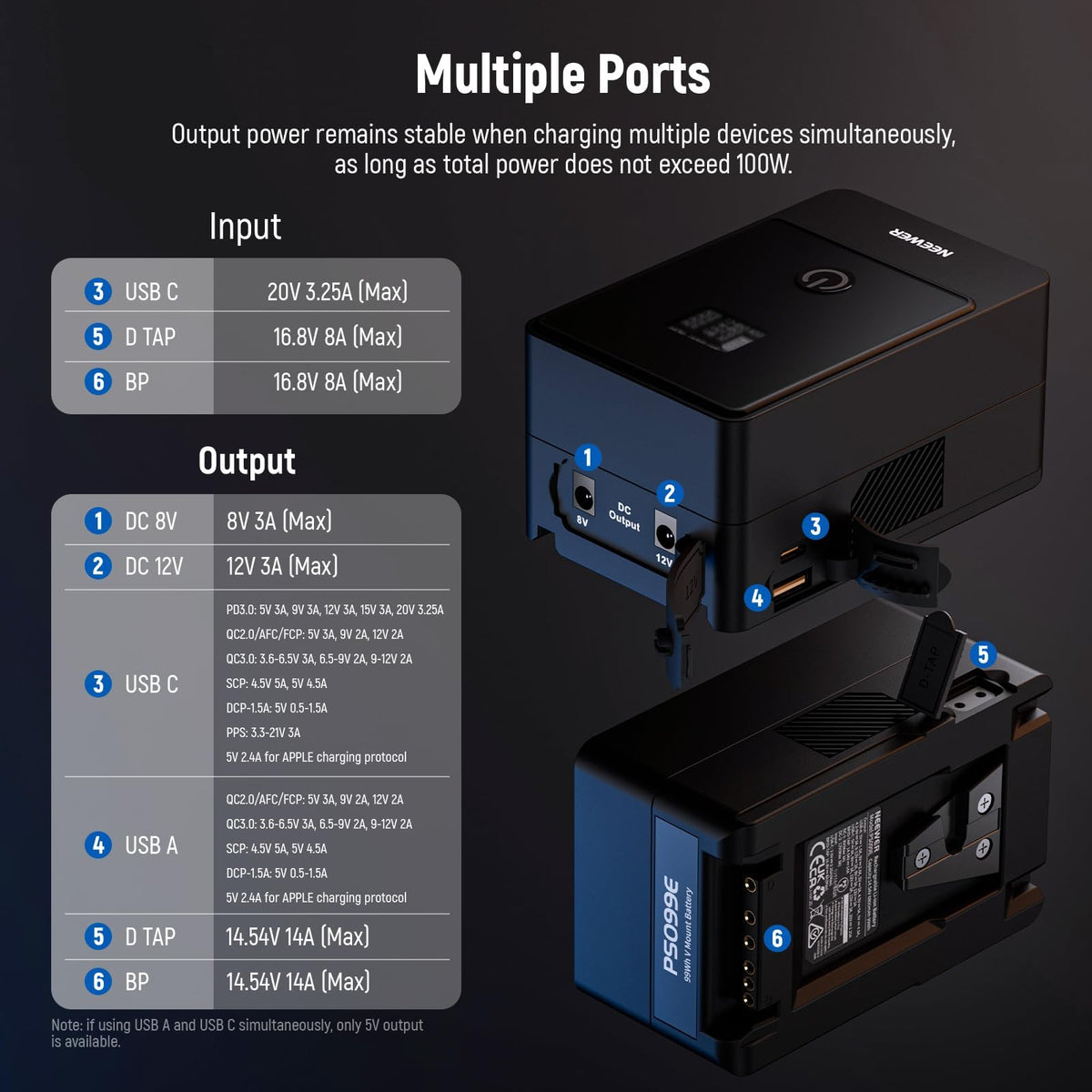NEEWER Mini V Mount Battery Batería,6800mAh 99Wh V Lock Battery,PD65W Carga Rápida/D-Tap/BP/USB-A/Doble Puerto DC/Pantalla OLED para Camcorder Video Camera Compatible con SmallRig BMPCC 4k 6k, PS099E