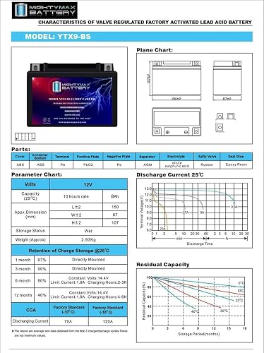 Mighty Max Battery Batería YTX9-BS -12 voltios 8 AH, 135 CCA, batería Recargable sin Mantenimiento SLA AGM para Motocicleta