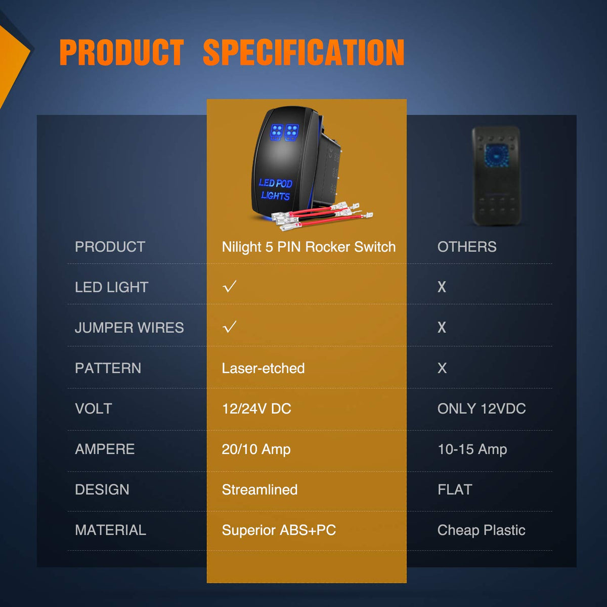 Nilight Interruptor LED de 5 Pines SPST 20A/12V 10A/24V | Encendido eléctrico de 12 V/20 A 24 V/10 A con cables de puente para luz de inundación puntual, ATV, UTV, camiones, RV