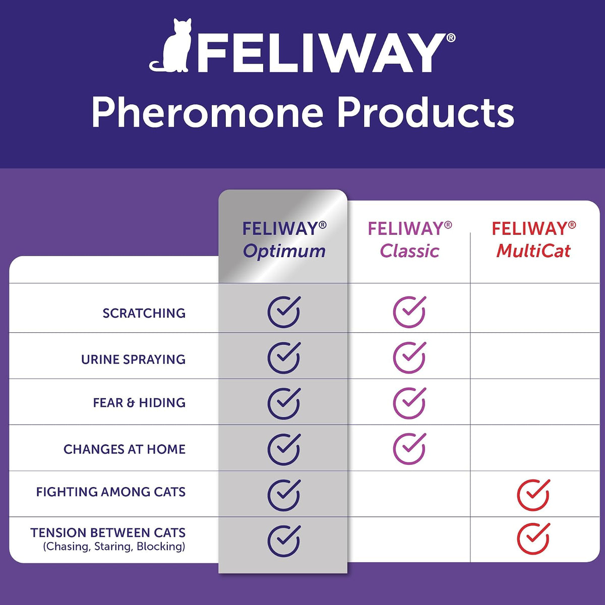 FELIWAY Optimum Cat Difusor de feromonas calmantes Mejorado, Kit de Inicio de 30 días (48 ml)