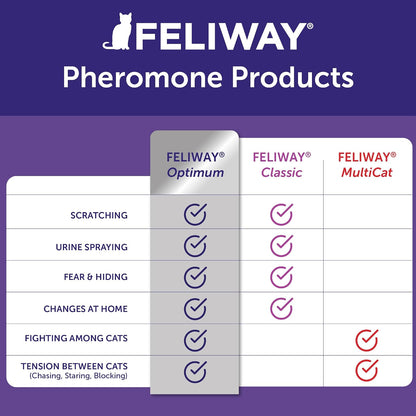 FELIWAY Optimum Cat Difusor de feromonas calmantes Mejorado, Kit de Inicio de 30 días (48 ml)