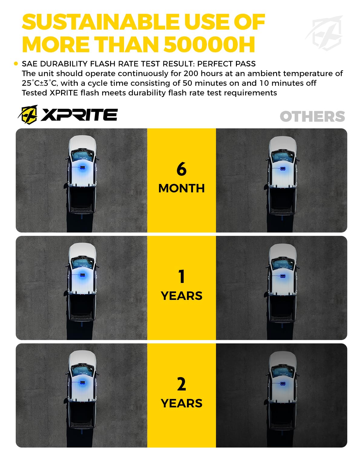 Xprite - Luces LED azules para techo, luz estroboscópica, base magnética, advertencia de peligro, tráfico, precaución, barra de luz policial, 38 modos de parpadeo, controlador, para camiones, bomberos