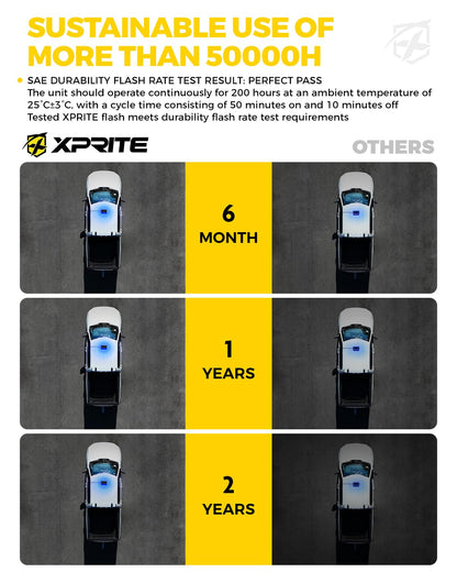 Xprite - Luces LED azules para techo, luz estroboscópica, base magnética, advertencia de peligro, tráfico, precaución, barra de luz policial, 38 modos de parpadeo, controlador, para camiones, bomberos