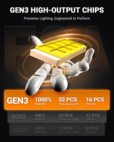 SEALIGHT Focos LED H11/H8/H16 Antiniebla 3500 K Ámbar, 13000 Lm, Paquete de 2