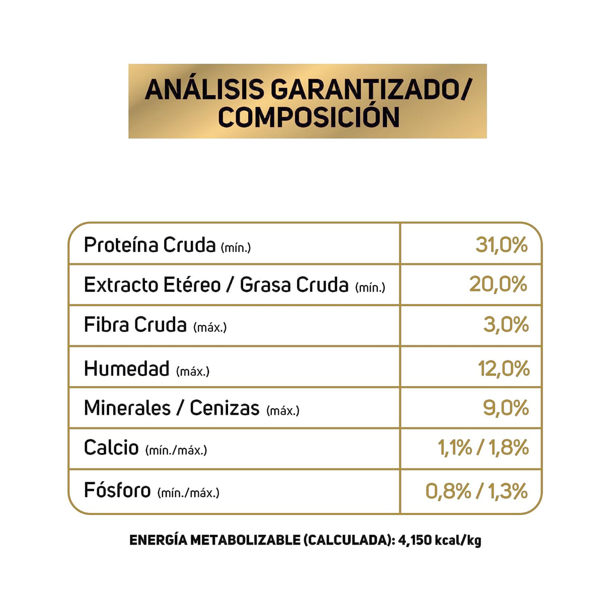 Purina Pro Plan Adulto Todos los Tamaños Reduce Calories Sabor Pollo 9.5Kg