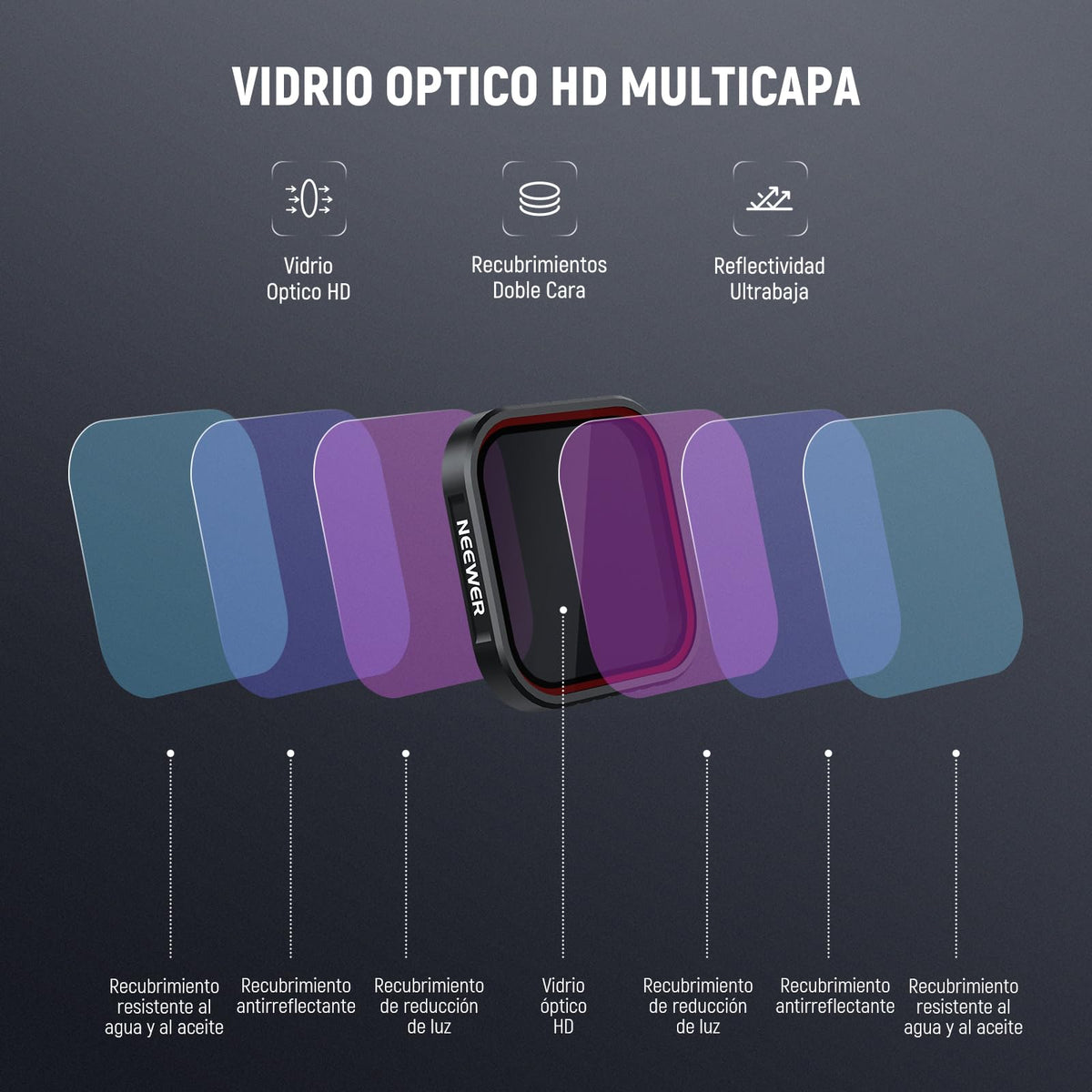 NEEWER UV Filtro Compatible con Insta360 Ace Pro e Insta 360 Ace Pro 2, Snap On Protector Objetivo Cámara Acción Vidrio Optico HD Multicapa Action Camera Filtros Lentes Accesorios, FL-C20