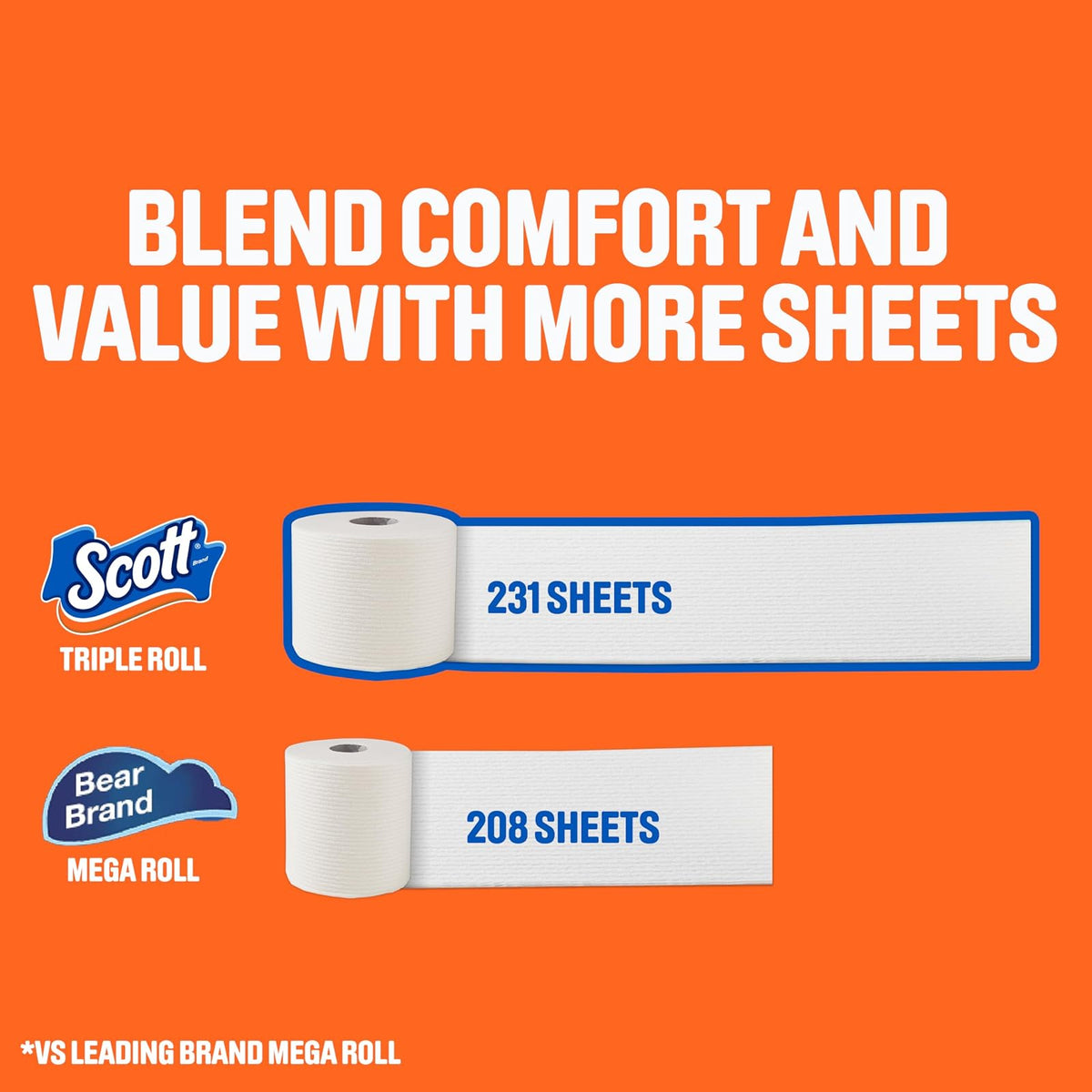 SCOTT CMFRT+ - tela de baño triple RL, paquete de 12 unidades 231 FSC MIX SGSCH COC 005460