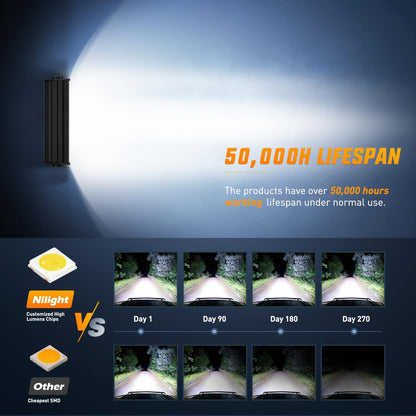 Nilight 18044C-A Barra de Luz LED de 9.5 Pulgadas, Triple Hilera, Combo de Inundación, 64 LED, para Camión/SUV/ATV/UTV