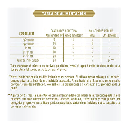 Good Start 1 Fórmula Para Lactantes,Con Hierro, 0 a 6 Meses, Lata de 1.5 kg