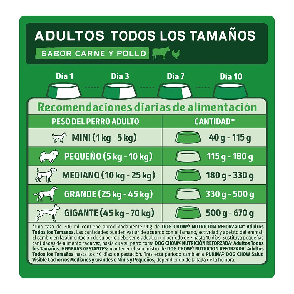 Purina Dog Chow Adulto Todos los tamaños Sabor Carne y Pollo 18Kg