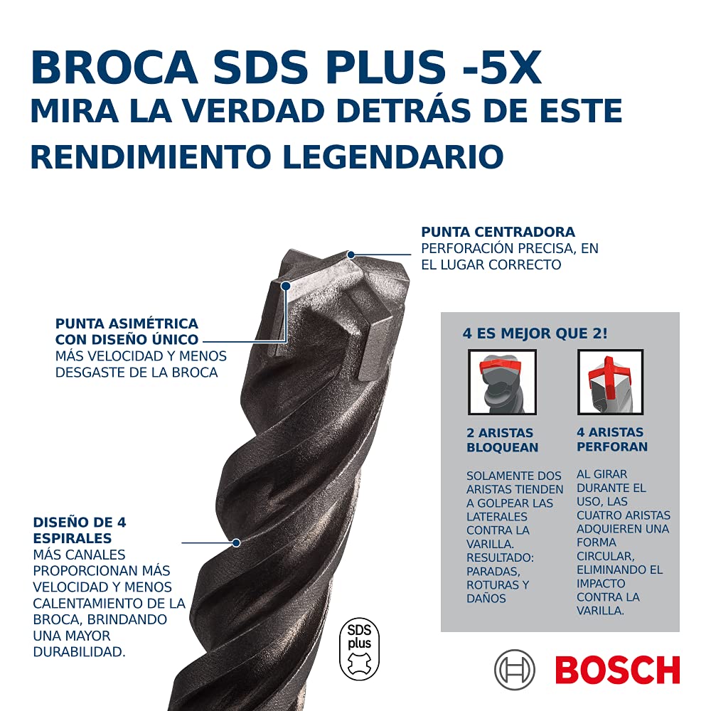 Bosch Broca SDS PLUS-5X 1/2x10x12 BOSCH