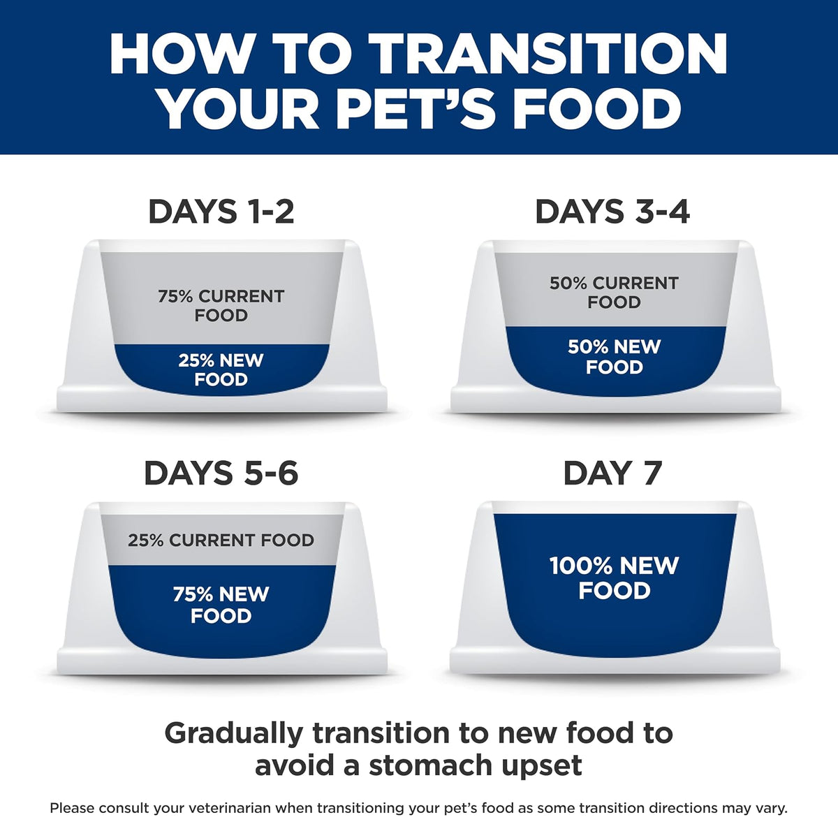 Hill's Science Diet Alimento Húmedo para Perro Adulto Res 12 Pack 370G | Alimento húmedo Hill's para perro, carne de res, digestión saludable, sistema inmunológico fuerte, omega-6 y vitamina E