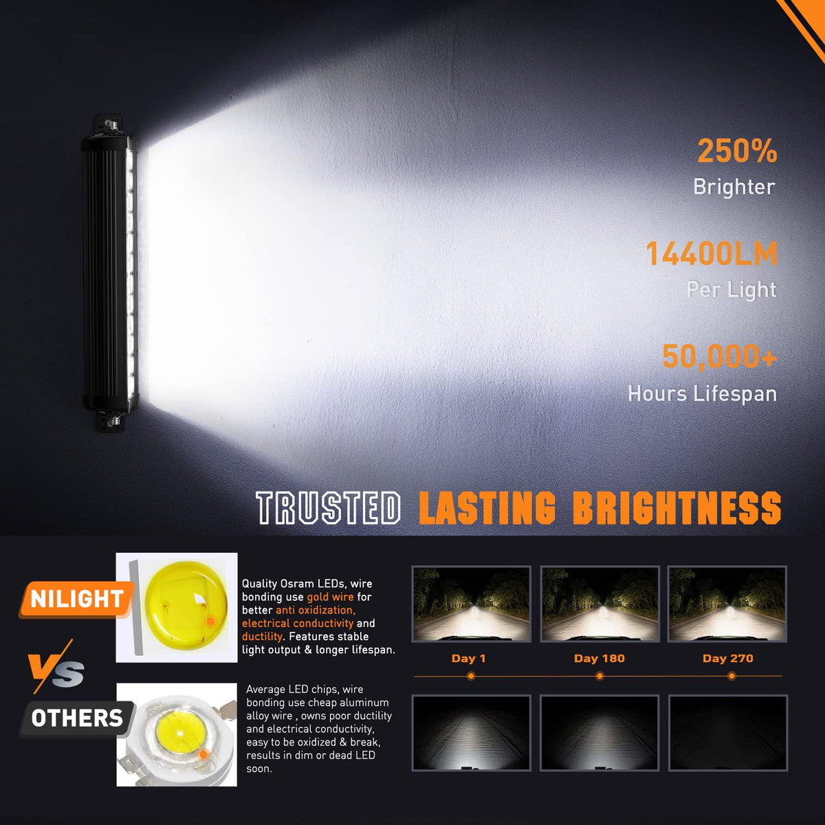 Nilight - Barra de luz LED de 13.5 pulgadas, 120 W, haz combinado de punto de inundación, 14400 lm, Osram P8/5 W, iluminación todoterreno, luz LED IP68, para camioneta, SUV, ATV, UTV, barco, 4 x 4, Jeep, 5 años de garantía