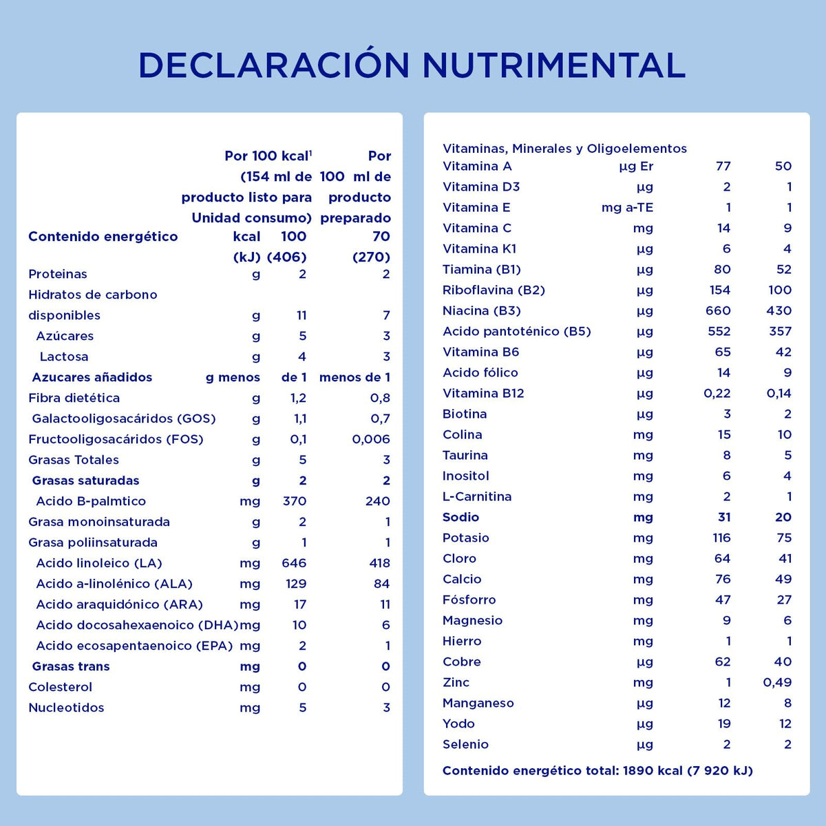 Nutrilon Premium+ Comfort, Leche en Polvo, Fórmula con Proteína de Suero Parcialmente Hidrolizada, Prebióticos, Almidón y Ácidos Grasos Poliinsaturados, Diseñada para los Bebés de 0 a 12 meses, 400 g
