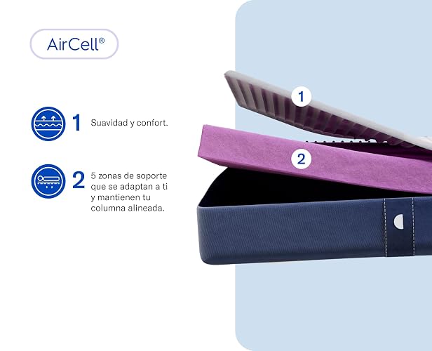 Luuna Basics 1 Colchón Individual, Colchón de Espuma de Alta Densidad, 16cm de Altura, Firmeza Media, Colchones en Caja, 1 Capa, Colchón Fresco