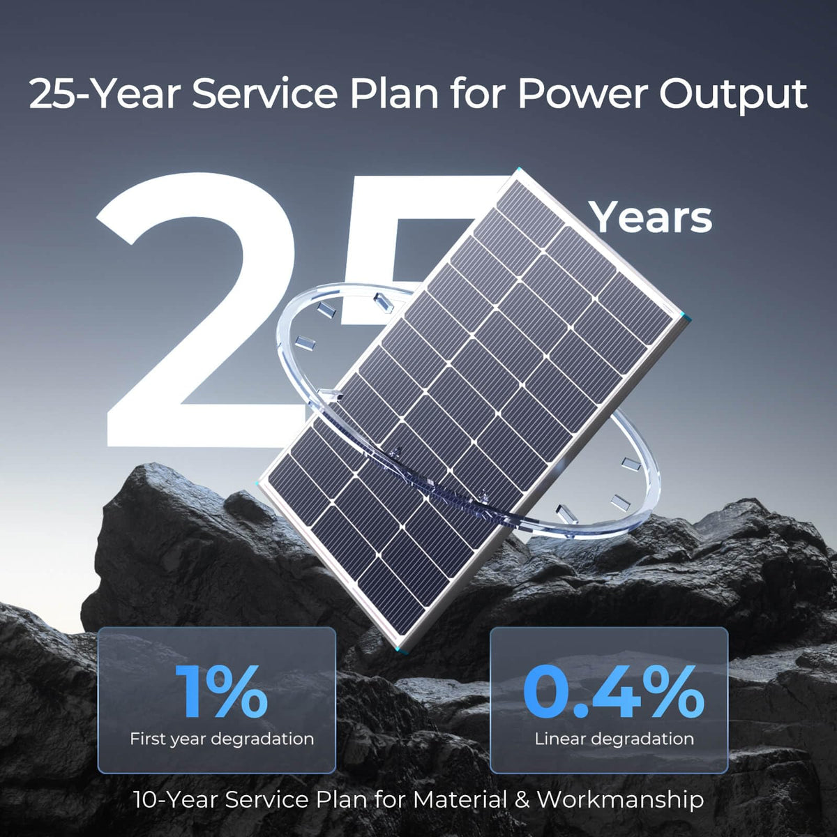 Renogy - Panel solar de 100 W, tipo N, 16BB, 25% de alta eficiencia | Panel solar de 100 W para RV Marine Boat Trailer, Camper, Rooftop Farm y otros sistemas fuera de la red, IP67
