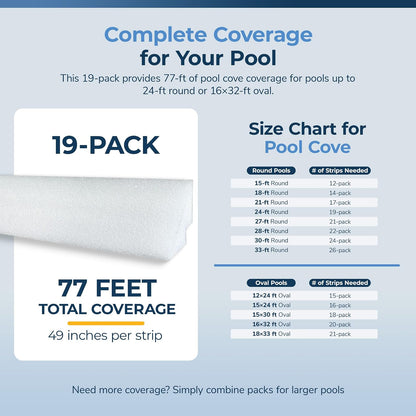 Blue Wave 48 Pulgadas de Espuma de Espuma de Espuma para Piscina sobre el Piso, Paquete de 19 – Protección de Forro y Soporte para el Piso, Hecho de Espuma Impermeable de Alta Densidad, fácil de