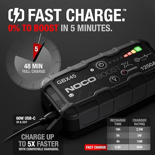 NOCO Boost X GBX45: Arrancador de batería de Auto 1250A – Booster de Litio portátil 12V, Power Bank y Cables para Pasar Corriente – para Motores de Gasolina hasta 6.5L y diésel hasta 4.0L