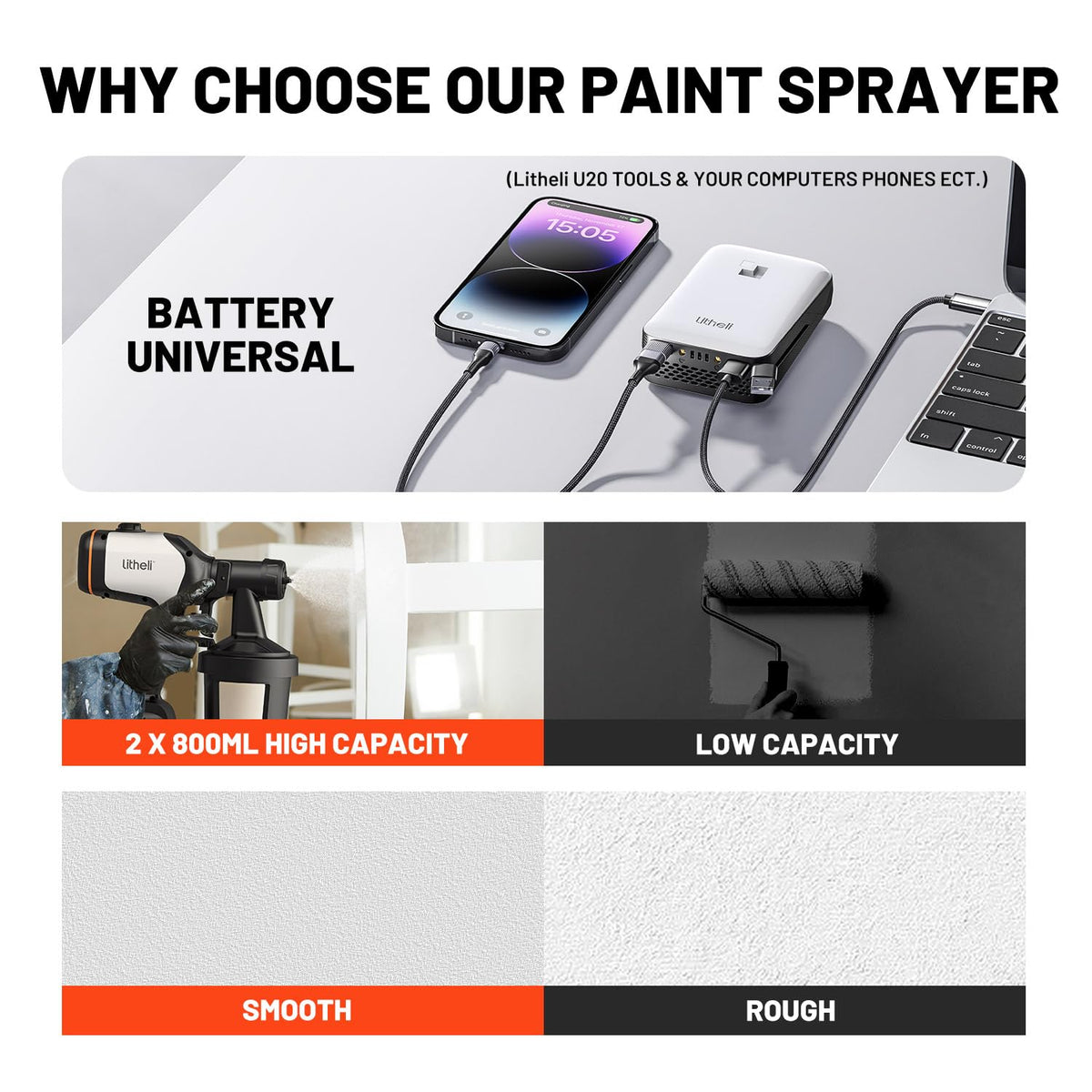 Litheli - Pulverizador de Pintura inalámbrico con batería de 4.0 Ah, HVLP con Motor sin escobillas y 2 recipientes de 800 ml, pulverizadores eléctricos de Pintura de 800 W con 4 boquillas de Cobre