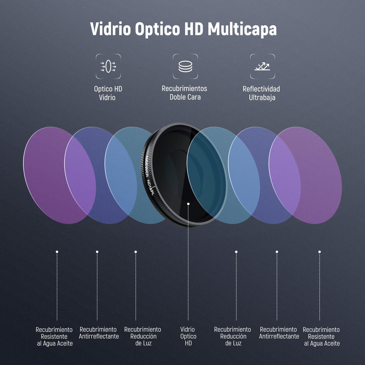 NEEWER Polarizado ND Filtro Juego Compatible con Insta360 GO Ultra (ND8/PL ND16/PL ND32/PL ND64/PL) Filtro Objetivo Polarizador Densidad Neutra Rosca, HD Vidrio Óptico Action Cam HD Accesorios, FL-C52