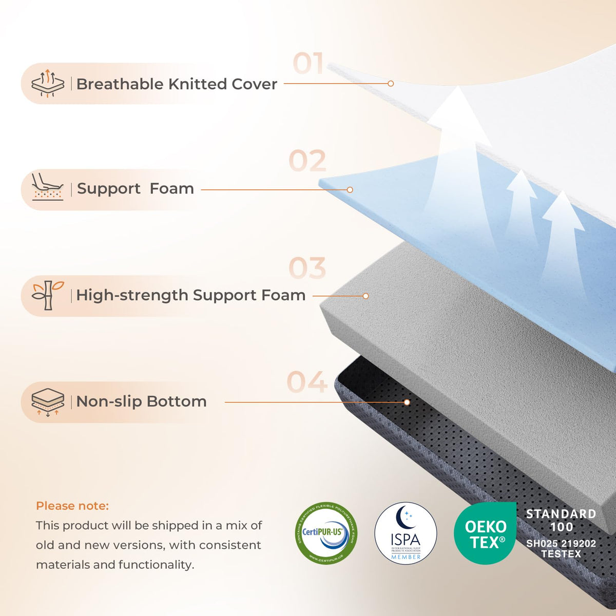 Sweetnight colchón Plegable de Tres Pliegues de 4 Pulgadas con Funda Plegable y Lavable | Medio Firme con diseño Antideslizante | Adecuado para Viajes en RV, Camping, Invitados