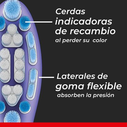 Philips Colgate Cabezales de Repuesto para Cepillo Dental SonicPro 2 pzas | Remueve hasta 10x Más Placa en Áreas de Díficil Acceso. Cerdas Extra Suaves Delicadas con la Encía