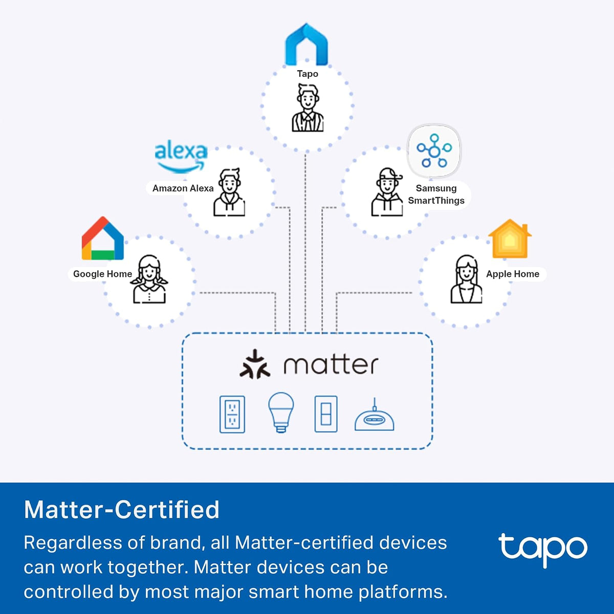 TP-Link Tapo Smart Plug P210M, toma Wi-Fi en pared, compatible con materia, monitoreo de energía, 15A/1800W Max, funciona con Alexa, Apple Home, Google Home, SmartThings, control de voz/remoto,