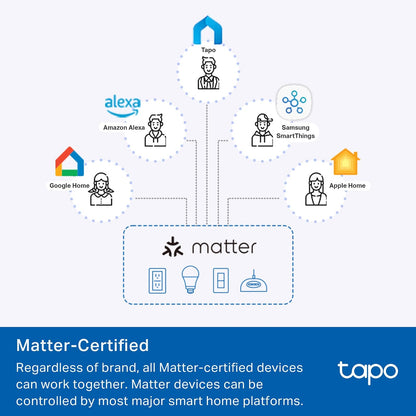 TP-Link Tapo Smart Plug P210M, toma Wi-Fi en pared, compatible con materia, monitoreo de energía, 15A/1800W Max, funciona con Alexa, Apple Home, Google Home, SmartThings, control de voz/remoto,