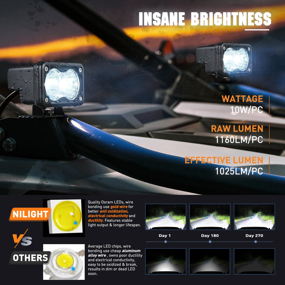 Nilight - 2 cápsulas LED para motocicleta, luz de inundación de 3 pulgadas, luz antiniebla todoterreno, 1160 lm, luz auxiliar EMC integrada para motocicleta, SUV, ATV, camión, barco, tractor, carretilla elevadora, 5 años de garantía