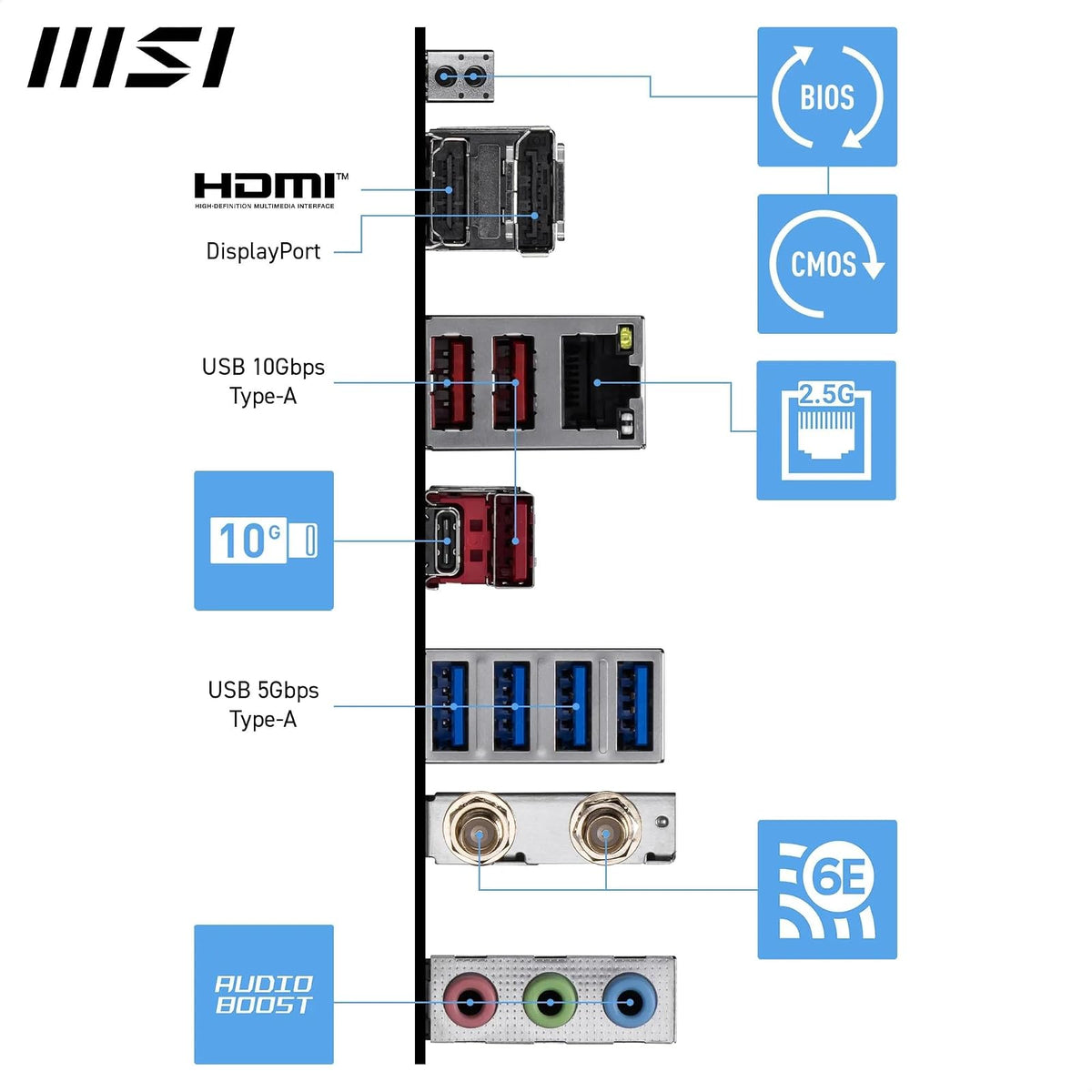 MSI Pro B850-S WIFI6E Motherboard, ATX - Compatible con procesadores AMD Ryzen 9000/8000 / 7000, AM5 - DDR5 Memory Boost (8200+ MT/s OC), PCIe 4.0 x16, M.2 Gen5, Wi-Fi 6E, LAN 2.5G