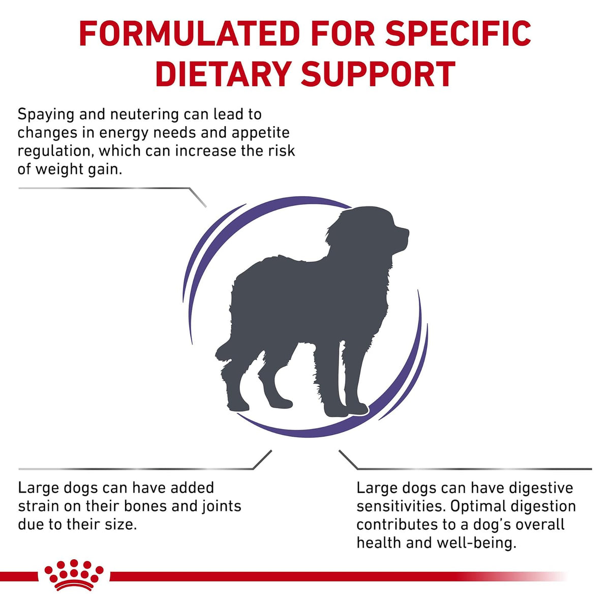 ROYAL CANIN - Alimento Seco para Perro Adulto Control de Peso Raza Grande