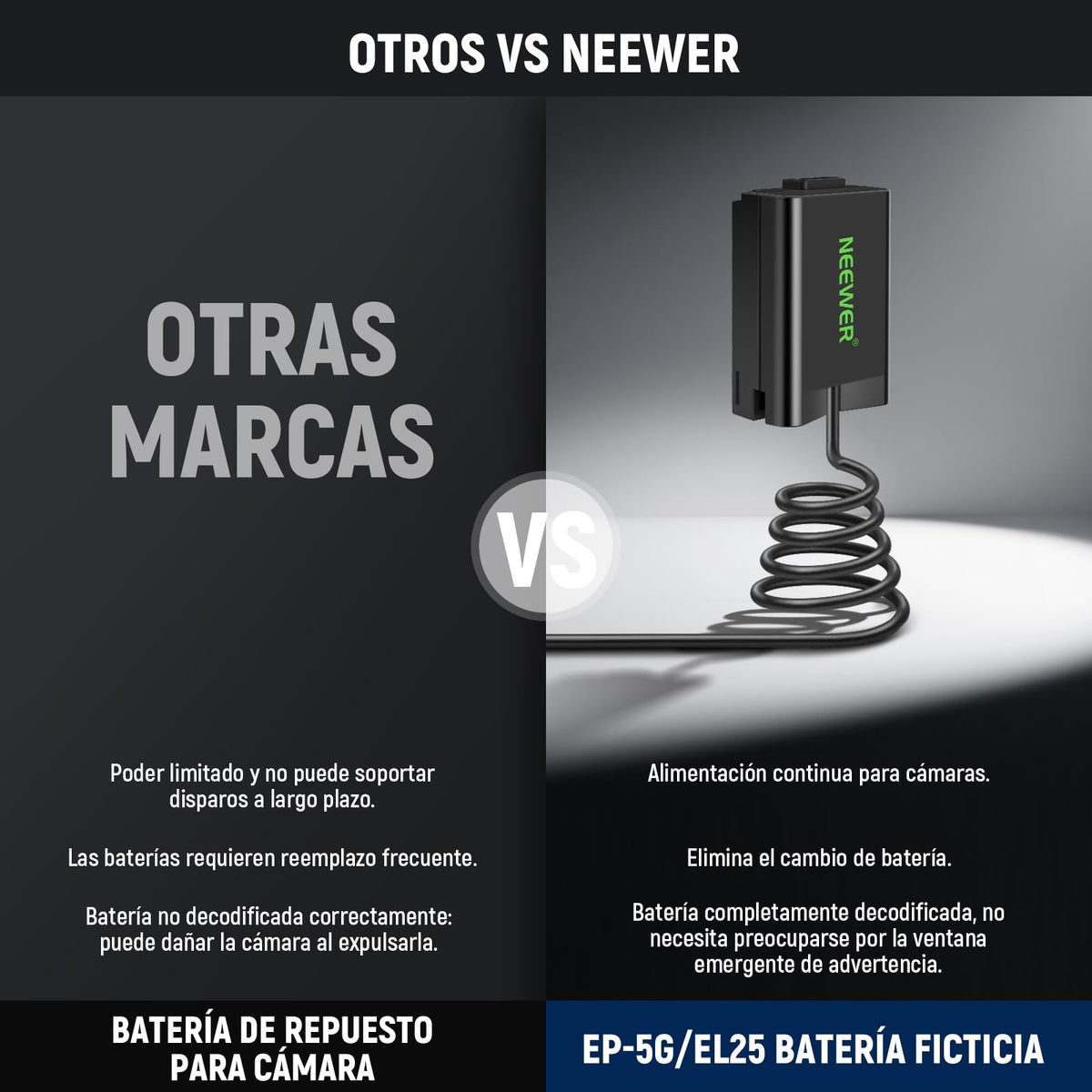 NEEWER Kit Acoplador Batería Ficticia Repuesto EN-EL25, Kit Cargador Cámara con Acoplador CC y Adaptador AC y Enchufe US, Adaptador de Alimentación CA Compatible con Cámaras Nikon Z50 Z FC Z30, EP-5G