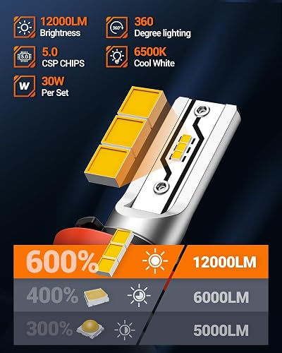 SEALIGHT H11/H8/H16 Bombillas LED Antiniebla Amarillas 12000LM 3000K, Instalación Plug-N-Play, 2 Piezas