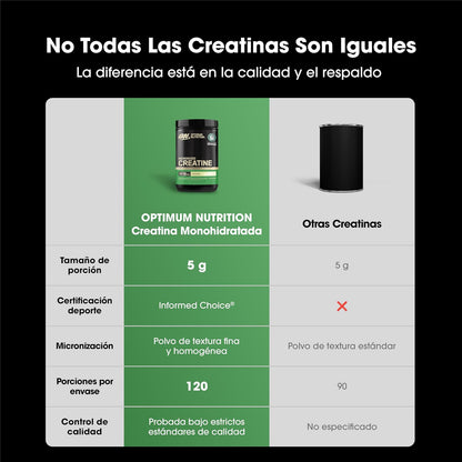 Optimum Nutrition Creatina en Polvo Sin Sabor 300G, 60 Servicios