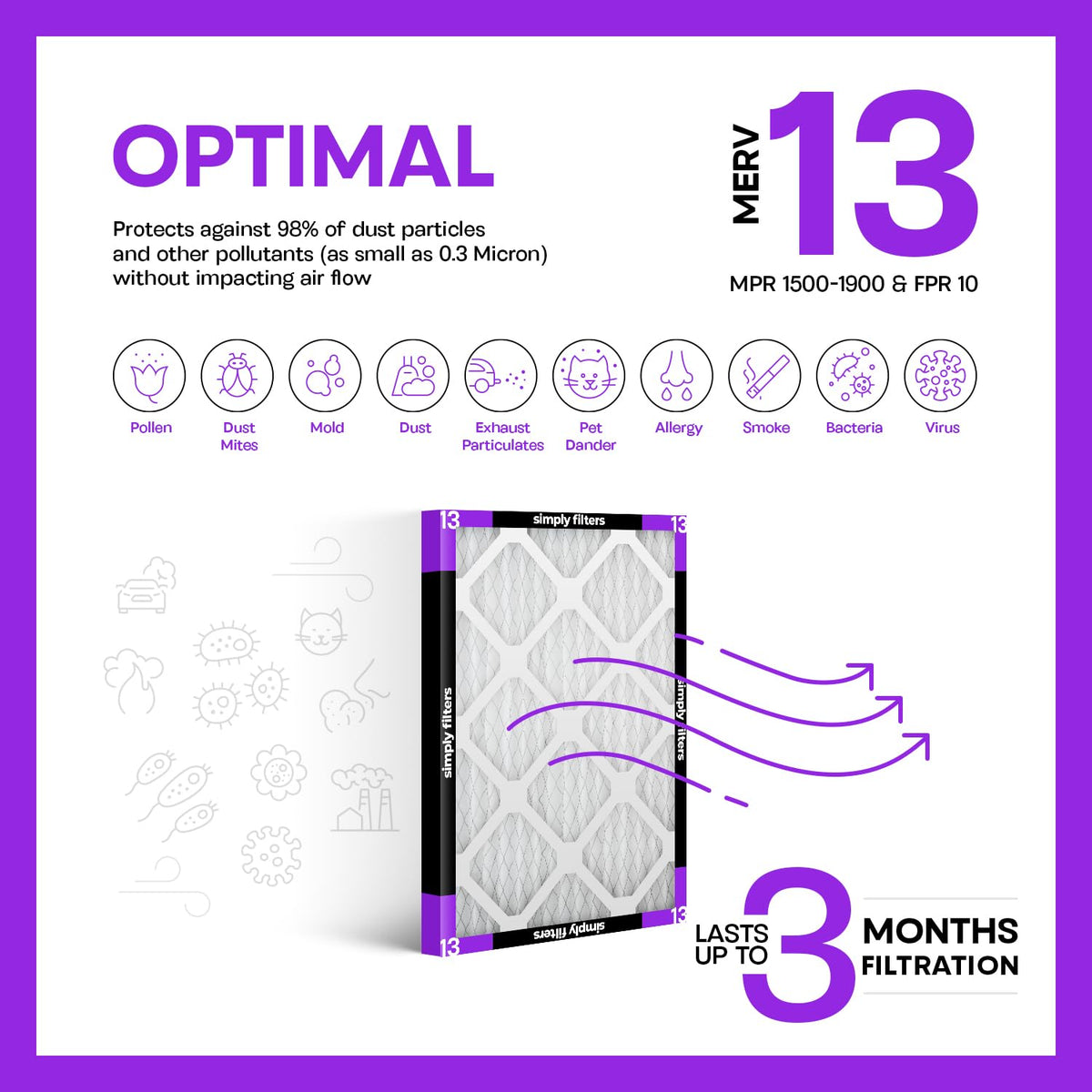 Simply Filters 20 x 30 x 1 MERV 13, filtro de aire MPR 1500 (paquete de 6) tamaño real: 19.7 x 29.7 x 0.75 pulgadas, HVAC, AC, horno, reemplazo, filtro de aire de retorno para hogar y oficina