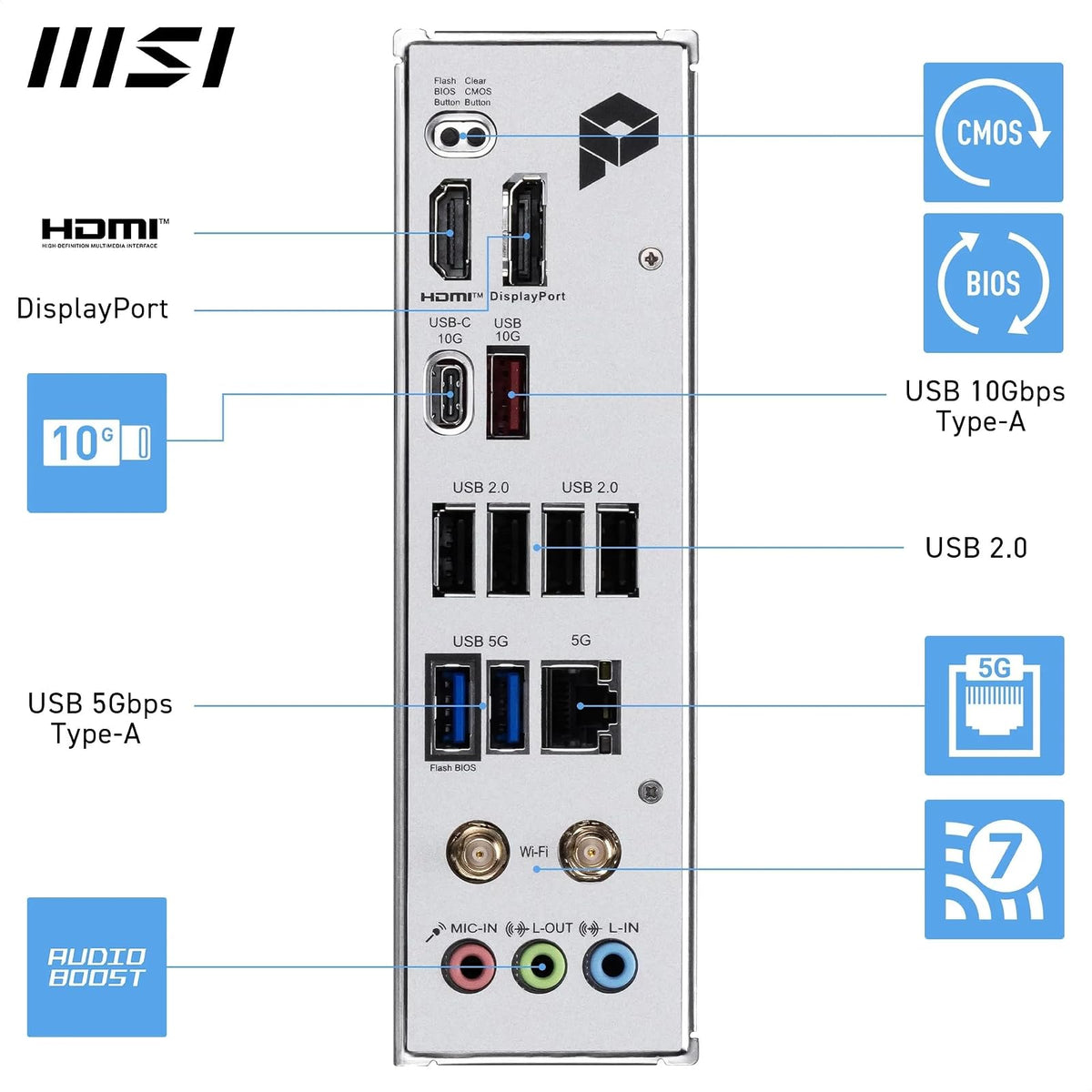 MSI Pro B850M-P WiFi Motherboard, ATX - Compatible con procesadores AMD Ryzen 9000/8000 / 7000, AM5 - DDR5 Memory Boost (8200+ MT/s OC), PCIe 5.0 x16 y 4.0 x16, M.2 Gen5, Wi-Fi 7, 5G LAN