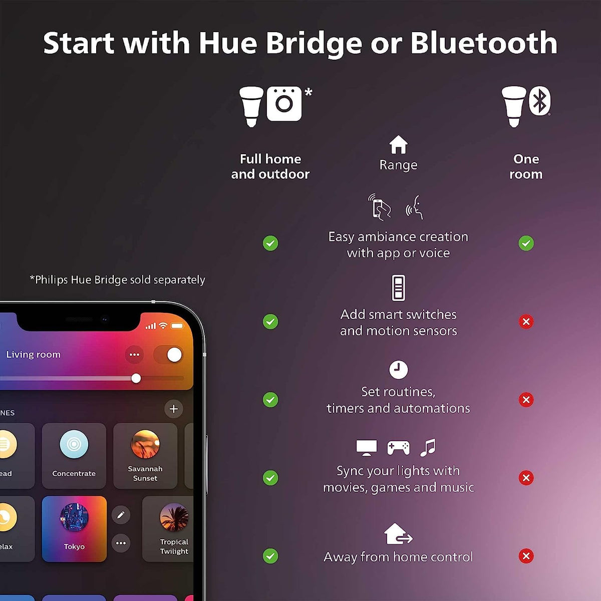 Philips Hue White & Color Ambiance 9.5W - Foco inteligente A19 compatible con Alexa