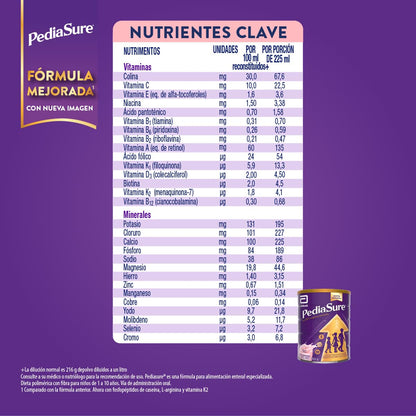 PediaSure MLI Fresa - en Polvo, 900g, Fórmula Especializada para Niños de 1 a 10 años, Nutrientes Esenciales, Prebióticos, Proteínas, Vitaminas y Minerales, Crecimiento Clínicamente Comprobado
