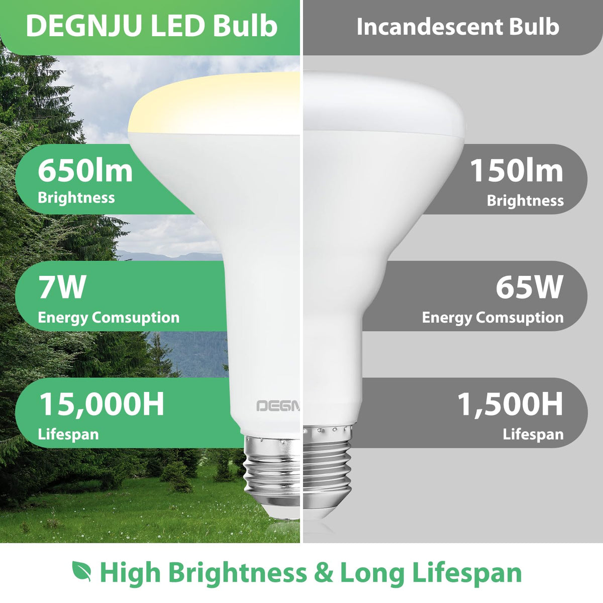 DEGNJU - foco LED BR30, luces de inundación regulables para interiores CRI80, equivalente a 7 W, 65 W, 2700 K, blanco suave, 650 lúmenes, 15000 horas de por vida, bombillas empotrables interiores E26,