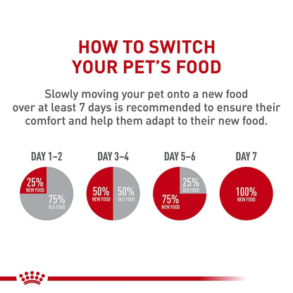 ROYAL CANIN Alimento Seco para Perro Adulto Raza Pomeranian, 4.5 kg