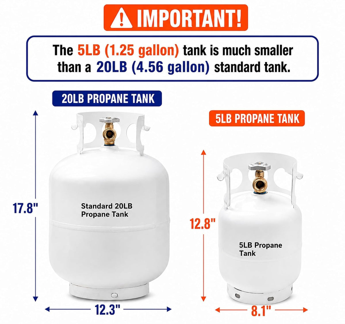 FLAME KING YSN5LB - Cilindro de tanque de propano de 5 libras, ideal para parrillas portátiles, fogatas, calentadores y terrenos, color blanco
