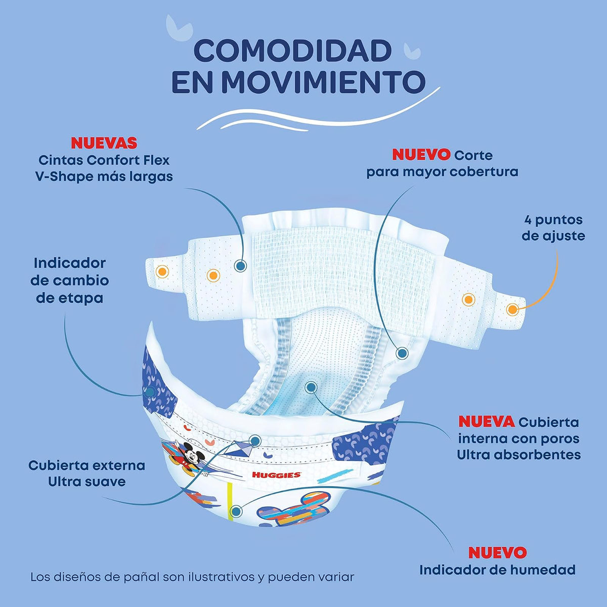 Huggies UltraConfort Pañal Desechable para Bebé, Etapa 5 Niño, Paquete con 40 Piezas, Ideal para niños de 11 a 14.5 kg