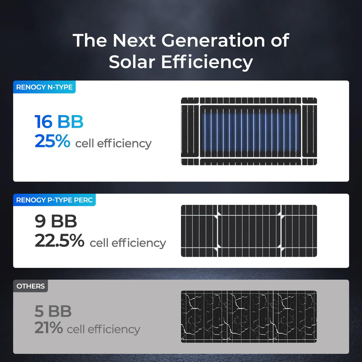 Renogy - Paneles solares de 200 W, tipo N, 24 voltios, 200 W, panel solar 16BB, 25% de alta eficiencia, módulo fotovoltaico de 24 V, cargador de energía para furgonetas de clase B, caravana, caravana