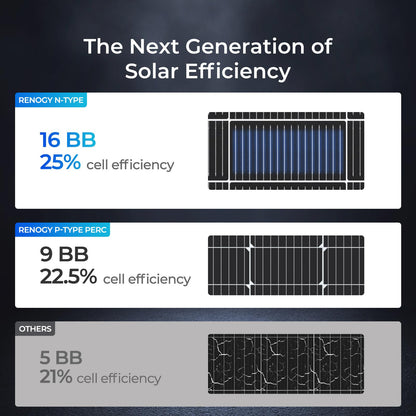 Renogy - Paneles solares de 200 W, tipo N, 24 voltios, 200 W, panel solar 16BB, 25% de alta eficiencia, módulo fotovoltaico de 24 V, cargador de energía para furgonetas de clase B, caravana, caravana