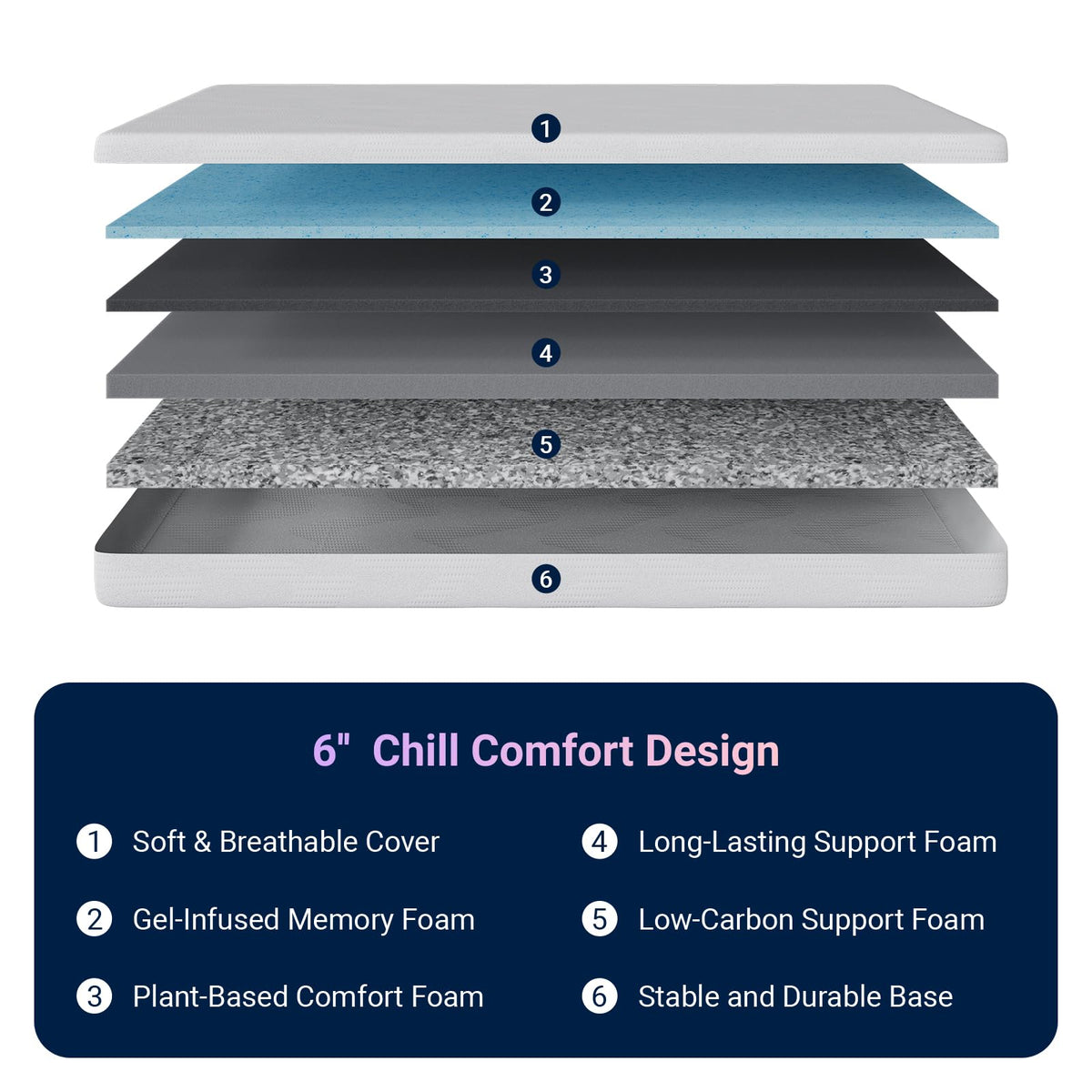 Avenco Colchón Individual, colchón de Cama Individual de 6 Pulgadas para niños, colchones de Espuma viscoelástica de Gel para Enfriar el sueño Nocturno y aliviar la presión, colchones sin Fibra de