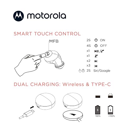Motorola Audífonos Moto Buds 250 Inalámbricos Bluetooth con Micrófono Estuche de Carga Inalámbrica Nueva Línea Motorola 2022
