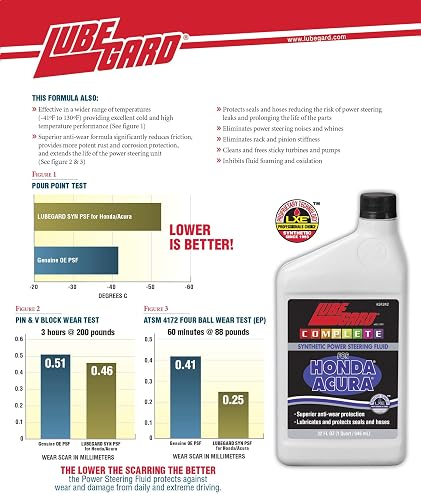 Lubegard Líquido Sintético de Dirección Asistida 24242 para Honda/Acura, 946 ml