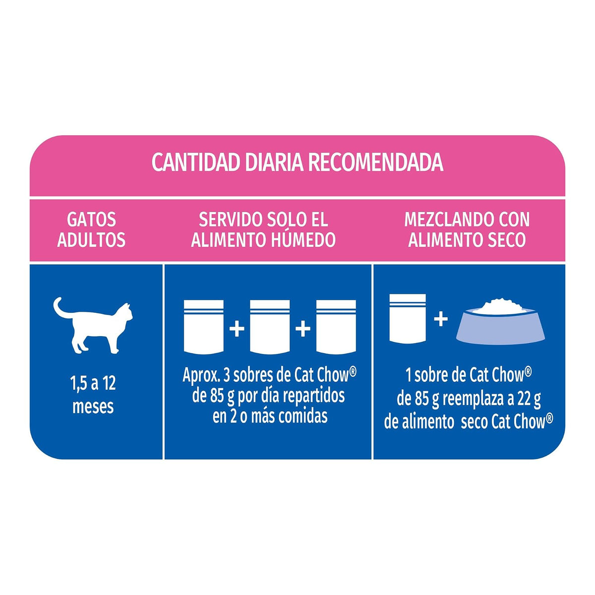 CAT CHOW Gatito Pollo 24x85g N1 MX