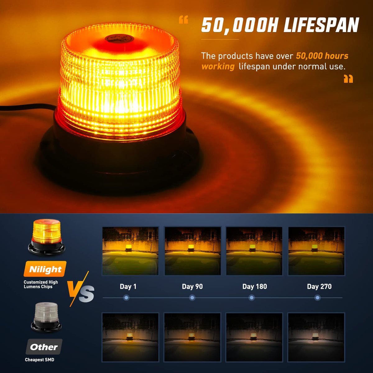Nilight F40-07A Luz Estroboscópica LED de 40 Luces Ámbar de Advertencia 12V-24V con Cable Magnético de 16 Pies para Tractores UTV