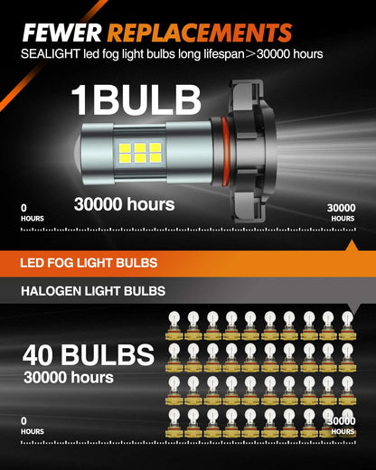 SEALIGHT 5202/5201/PS24W Bombillas LED Antiniebla 6000K Blanco Xenón 27 Chips SMD DRL, Paquete de 2